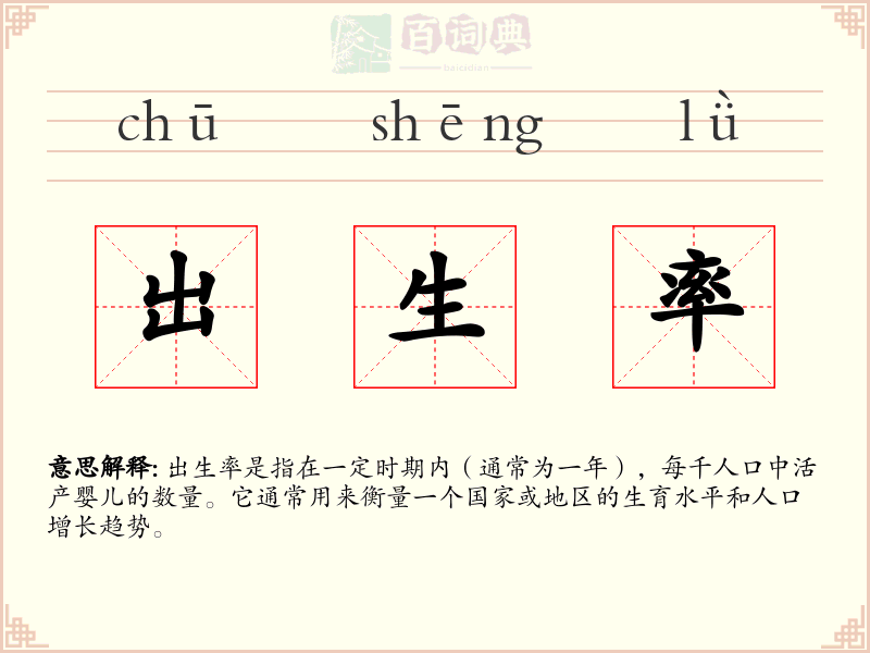 出生率