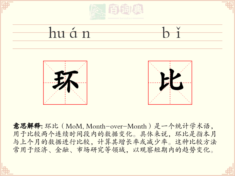 环比