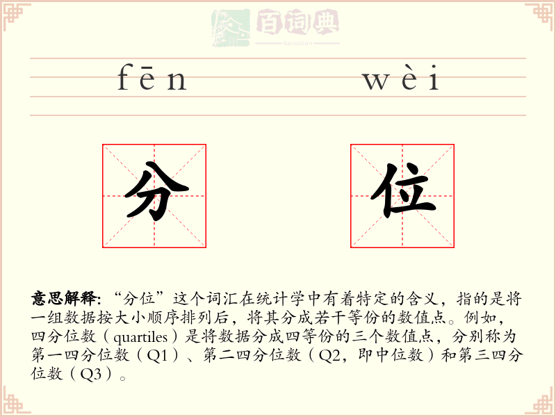 分位
