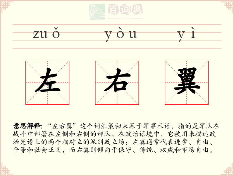 左右翼