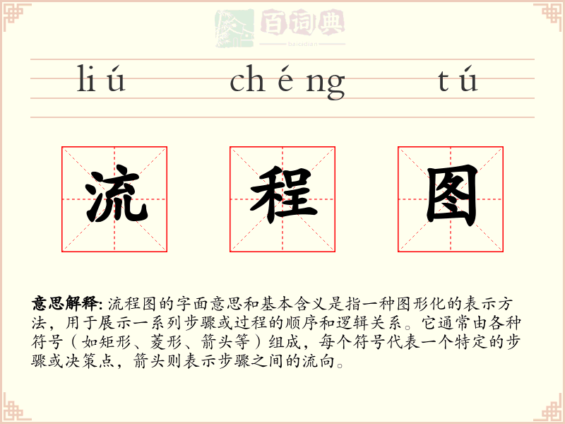 流程图