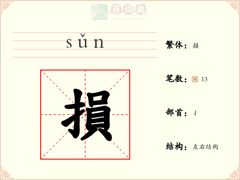 損