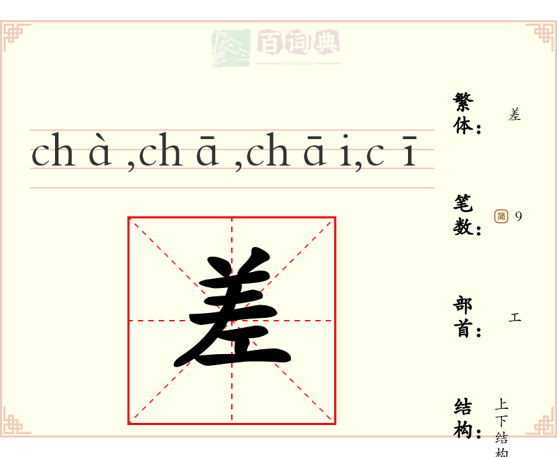 差