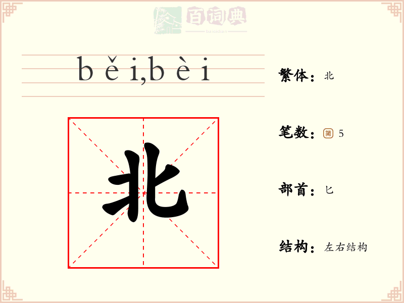 北