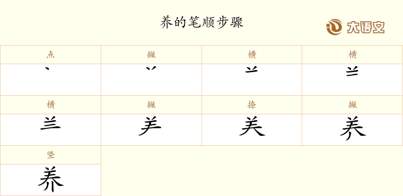 养的笔顺、笔画、结构与含义 - 汉字字典