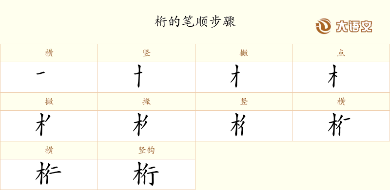 桁的笔顺、笔画、结构与含义 - 汉字字典