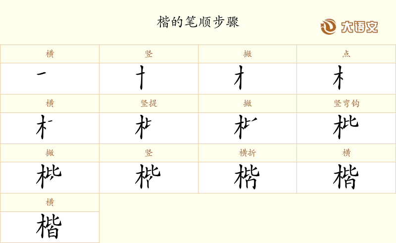 楷的笔顺、笔画、结构与含义 - 汉字字典