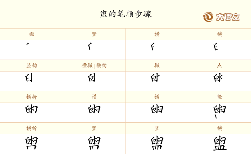 盥的笔顺、笔画、结构与含义 - 汉字字典