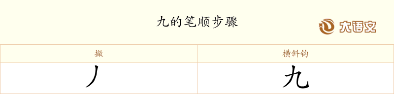 九的笔顺、笔画、结构与含义 - 汉字字典