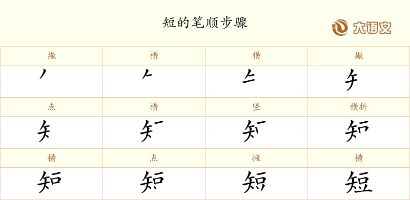 短的笔顺、笔画、结构与含义 - 汉字字典