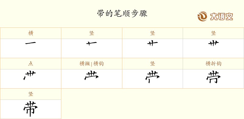 带的笔顺、笔画、结构与含义 - 汉字字典
