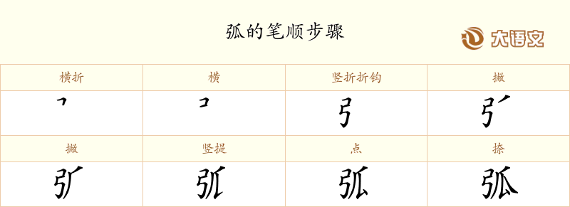 弧的笔顺、笔画、结构与含义 - 汉字字典