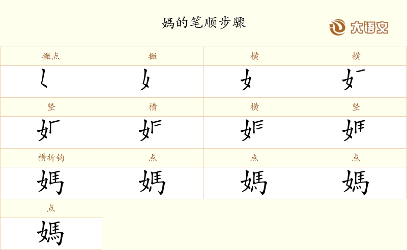 媽的笔顺、笔画、结构与含义 - 汉字字典