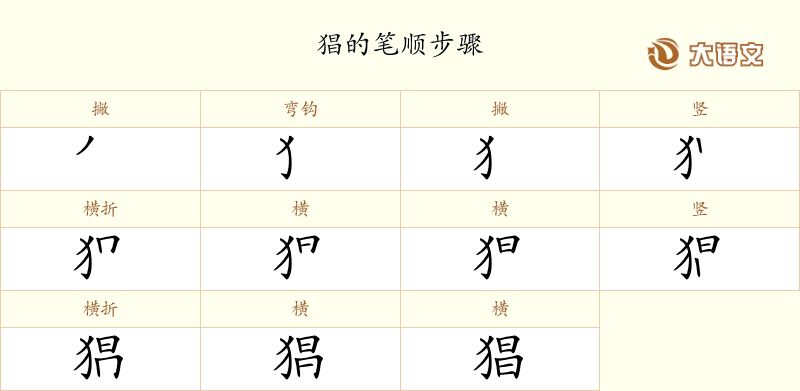 猖的笔顺、笔画、结构与含义 - 汉字字典
