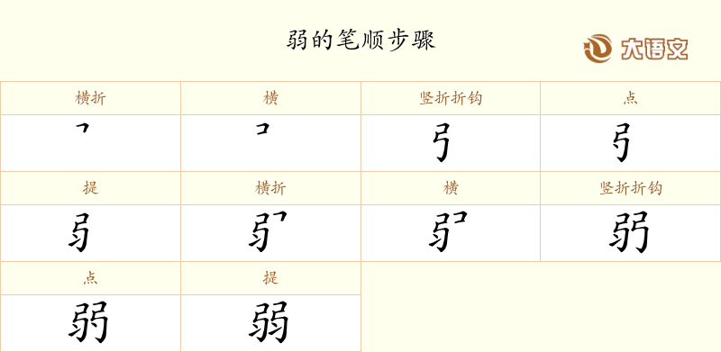 弱的笔顺、笔画、结构与含义 - 汉字字典
