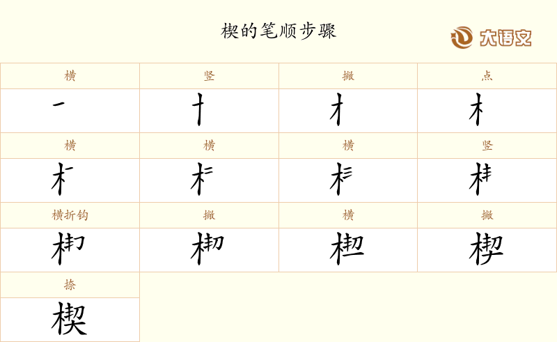 楔的笔顺、笔画、结构与含义 - 汉字字典