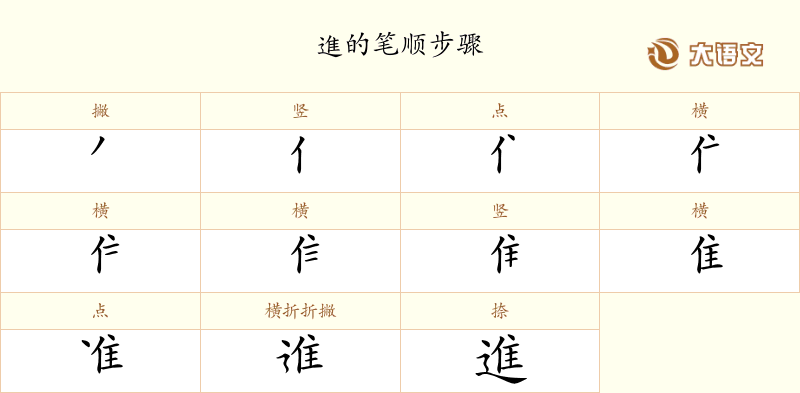 進的笔顺、笔画、结构与含义 - 汉字字典