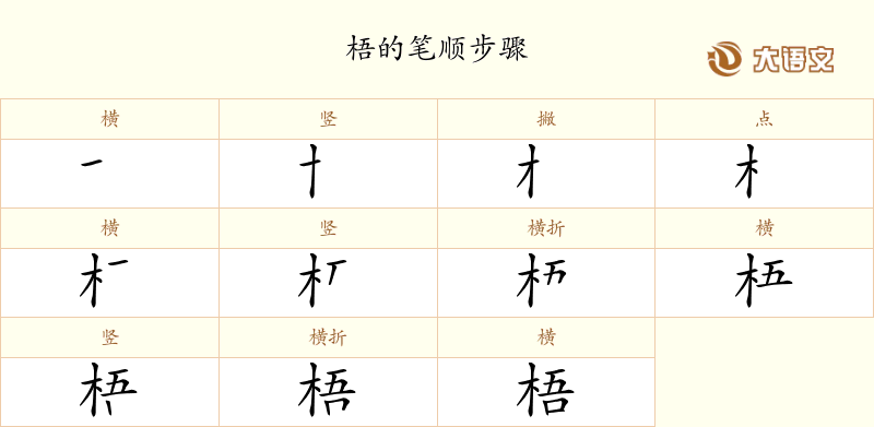 梧的笔顺、笔画、结构与含义 - 汉字字典