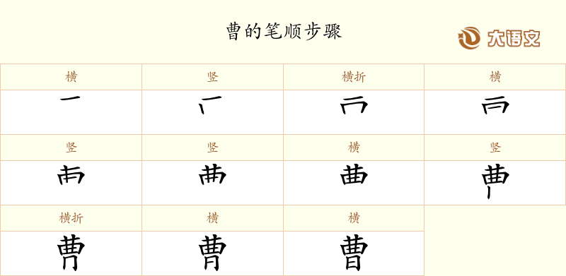 曹的笔顺、笔画、结构与含义 - 汉字字典