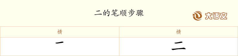 二的笔顺、笔画、结构与含义 - 汉字字典