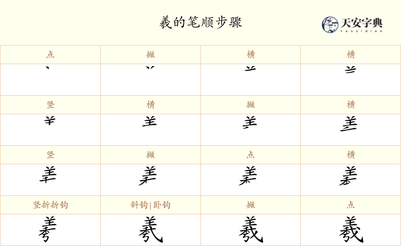 羲