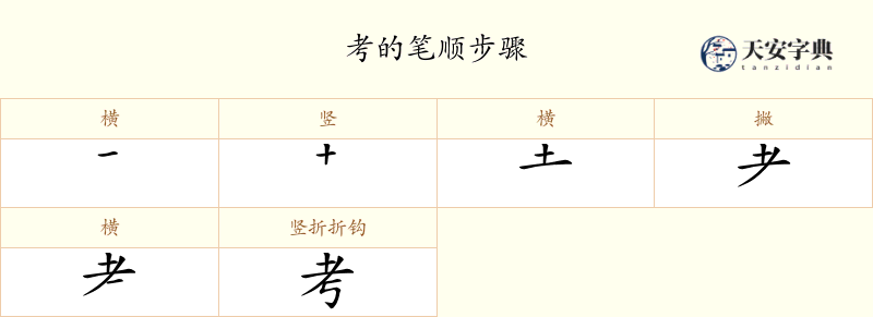 考