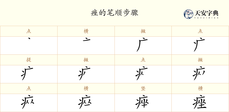 痤