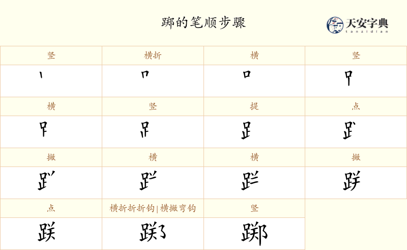 踯