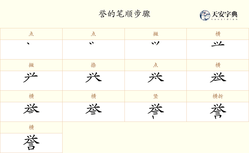 誉