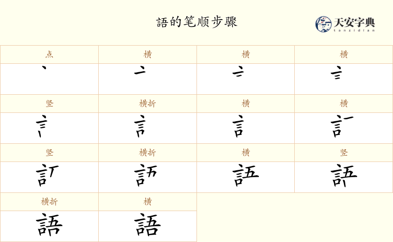 語
