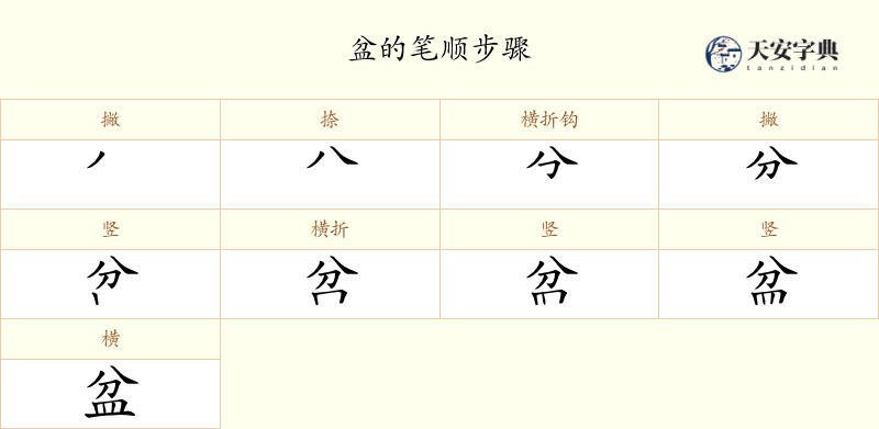 盆