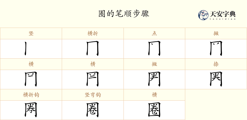 圈