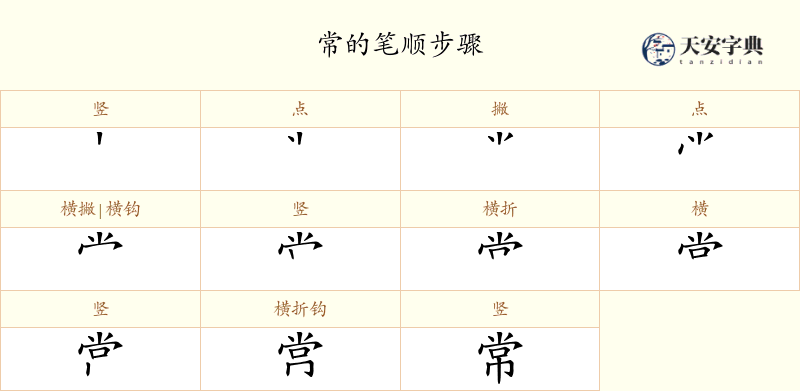 常