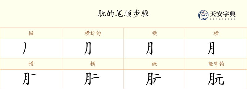 朊