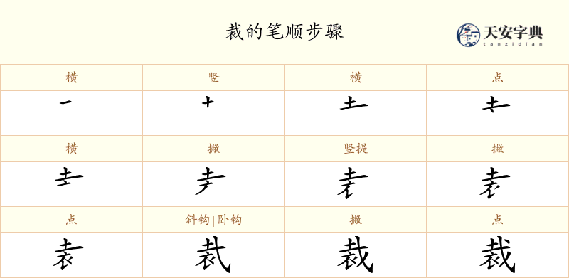 裁