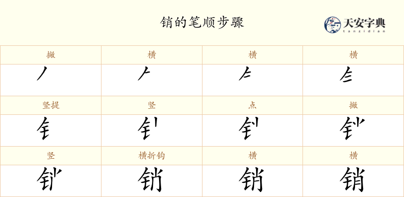 销