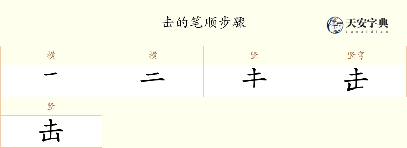 击