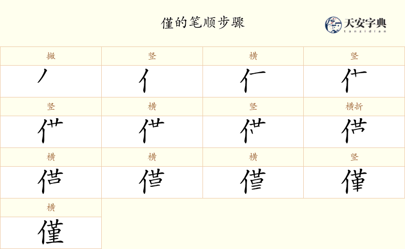 僅