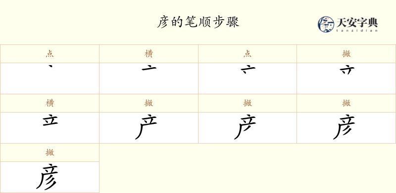 彦