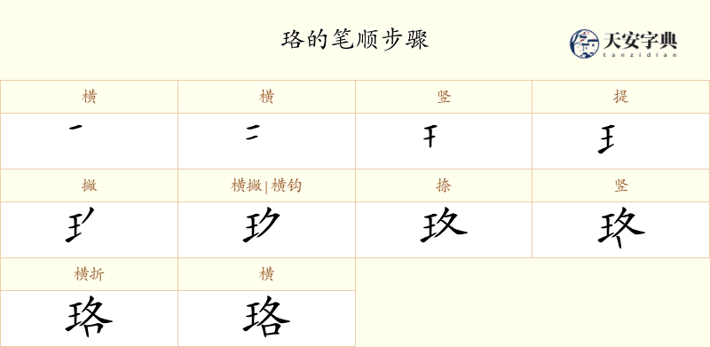 珞