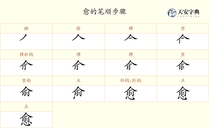 愈