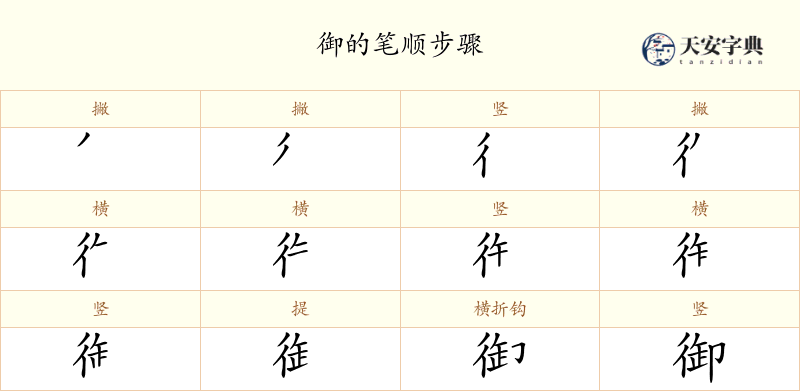 御