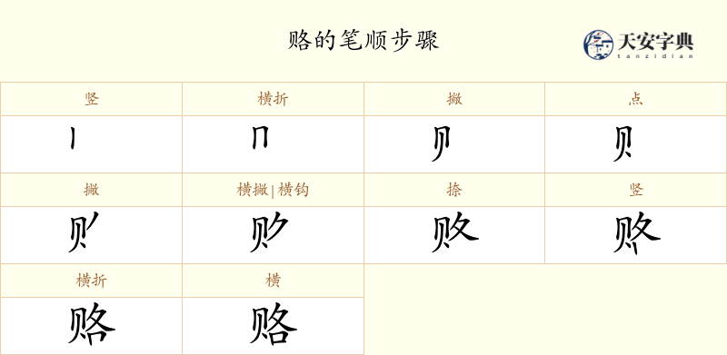 赂