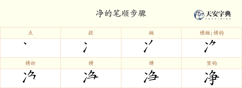 净