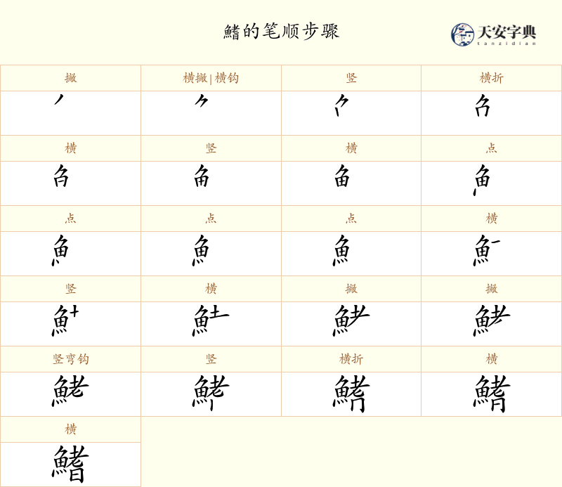 鰭