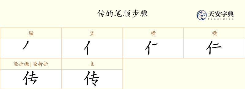 传