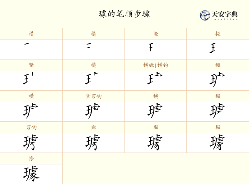 璩
