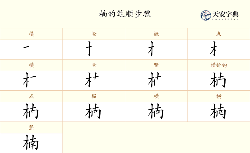 楠
