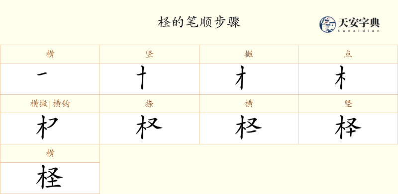 柽