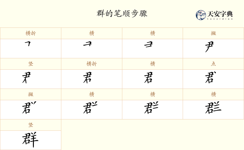 群